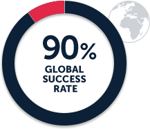 90 percent global success rate for Allen Carr's Easyway to Stop Smoking, Stop Drinking and Quit Drugs