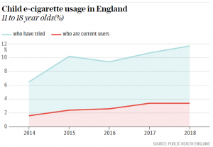 Child e-cigarette usage in England Allen Carr's Easyway to stop smoking